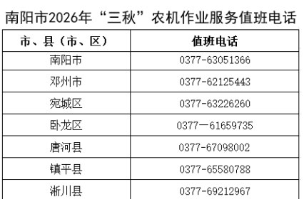 邓州2026年“三秋”农机作业服务值班电话公布