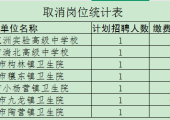 2026年事业单位联考邓州市岗位取消公告
