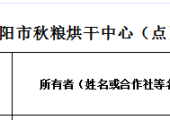 2026年邓州秋粮烘干中心（点）分布情况