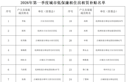 25户！邓州市第一季度廉租住房租赁补贴名单公示