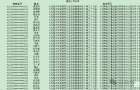 【公告】180名驾驶员资格证被注销/撤销