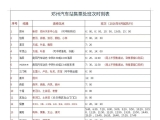 邓州汽车站2026年双节假期汽车票开售