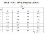 46支队伍整装待发！邓州市2026年“邓BA”夏季篮球联赛分组出炉