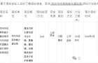 邓州：预估投资1800万元、涉及白牛、夏集等四乡镇