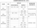 最新消息！邓州通用机场布局规划来啦！