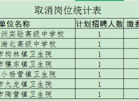 2026年事业单位联考邓州市岗位取消公告